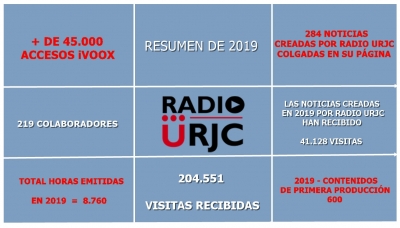 RADIO URJC - INFORME FINAL DE 2019