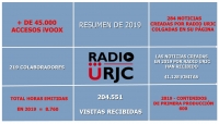 RADIO URJC - INFORME FINAL DE 2019