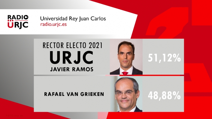 RESULTADOS DE LA SEGUNDA VUELTA DE LAS ELECCIONES A RECTOR 2021 DE LA UNIVERSIDAD REY JUAN CARLOS